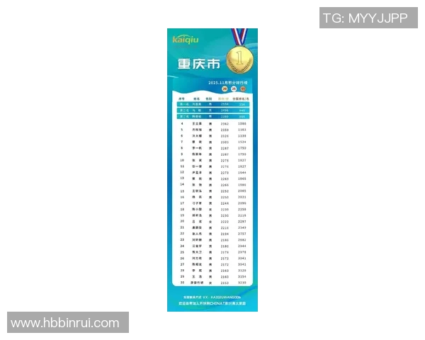 重庆乒乓球队在联合会杯积分榜上以54分稳居第一名表现出色